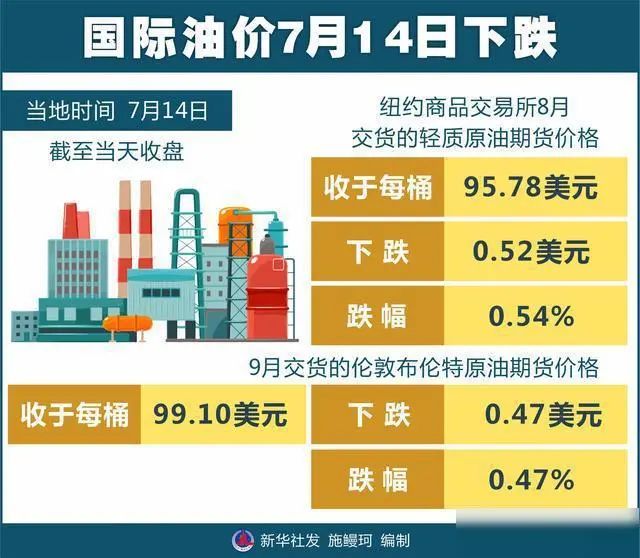最新国际油价动态，原油市场变化中的机遇与学习带来的自信与成就感