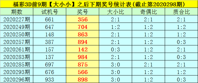 揭秘小巷深处的神秘宝藏，最新最准3D预测号码特色小店探索