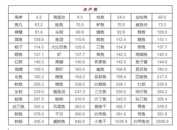 高嘌呤食物一览表，美食背后的学习与自我成长之旅