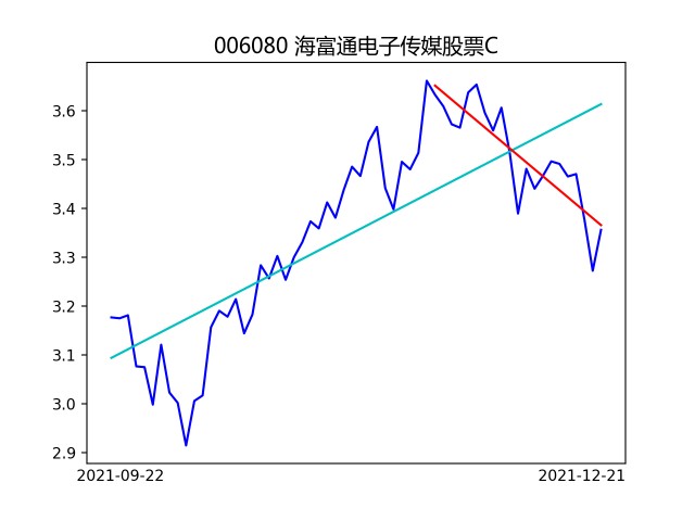 今日最新深度解析，探寻005669基金净值深度解析及最新净值查询