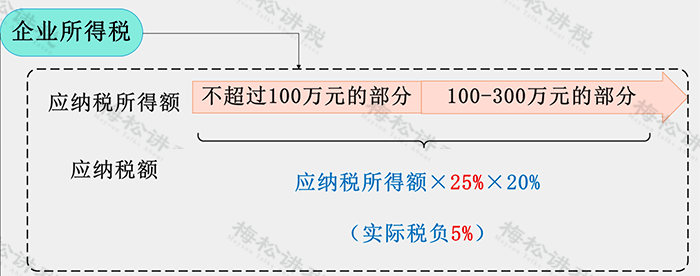 最新企业所得税引领税务革新，智能科技产品开启智能生活新时代