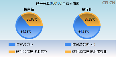 创兴资源最新动态更新，最新消息汇总