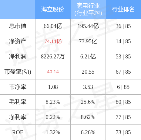 海立股份最新消息全解析，获取步骤指南