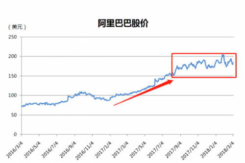阿里巴巴最新股价动态与市场多元解读