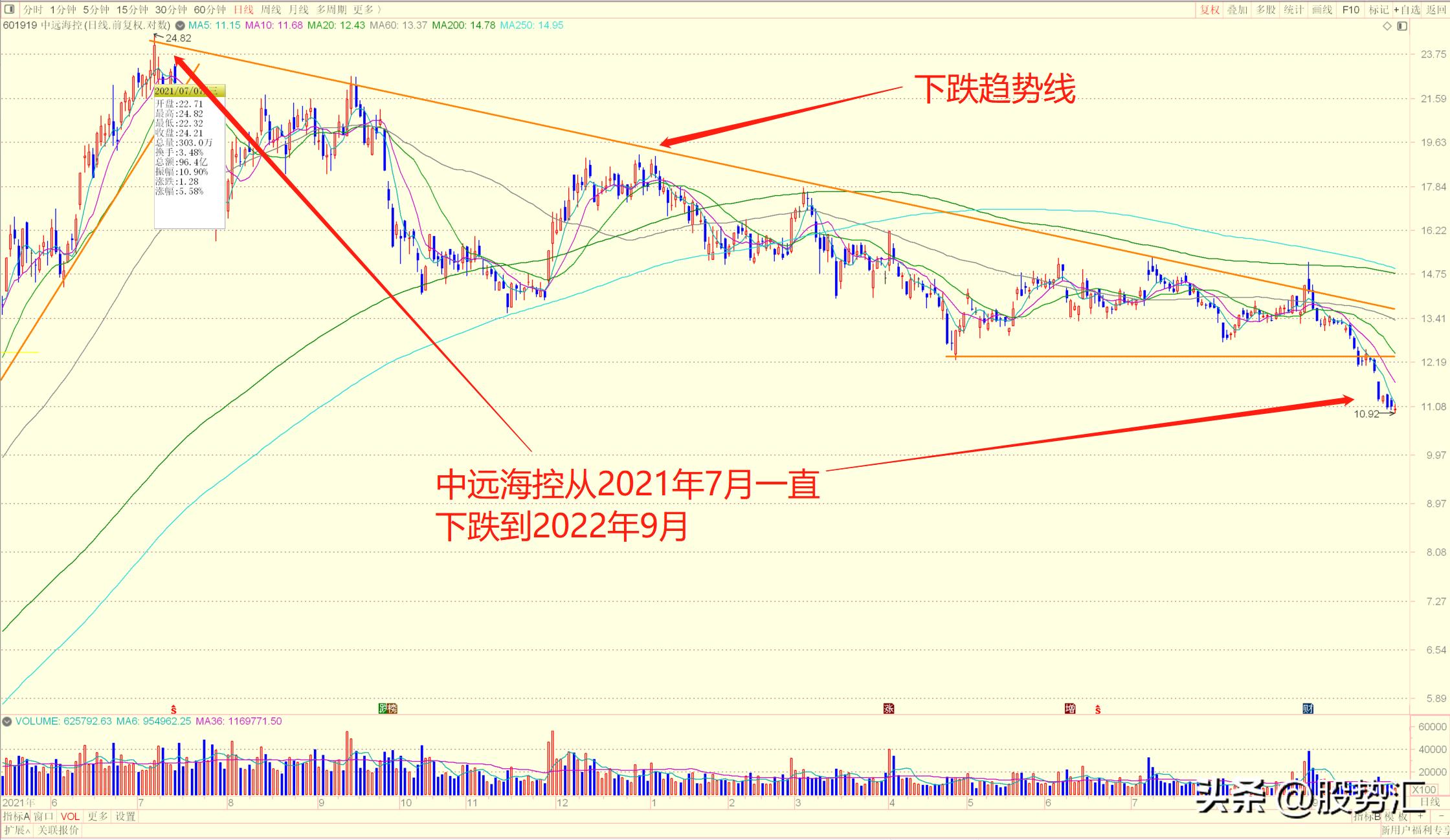 中远海控引领海洋运输创新与发展，最新消息汇总