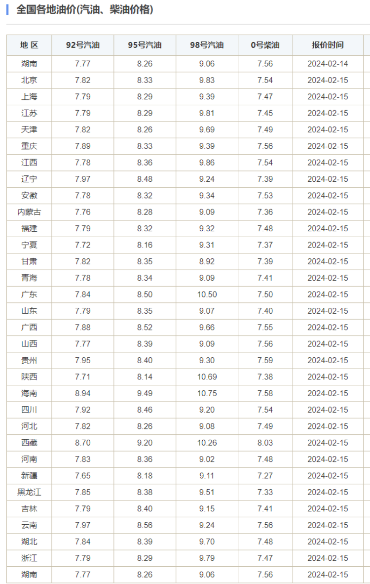 国际油价最新动态与背后的温馨故事
