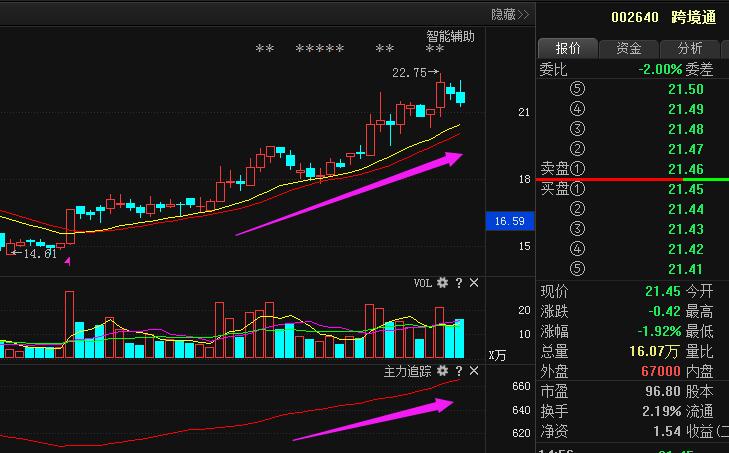 跨境通最新消息,跨境通最新消息，时代的跨越者