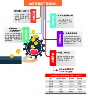 中天金融重组动态，变化中的机遇与挑战，学习与成长的号角响起
