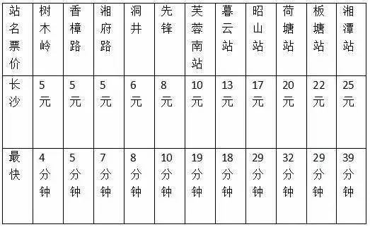 长株潭城轨最新时刻表揭秘，探寻小巷深处的宝藏