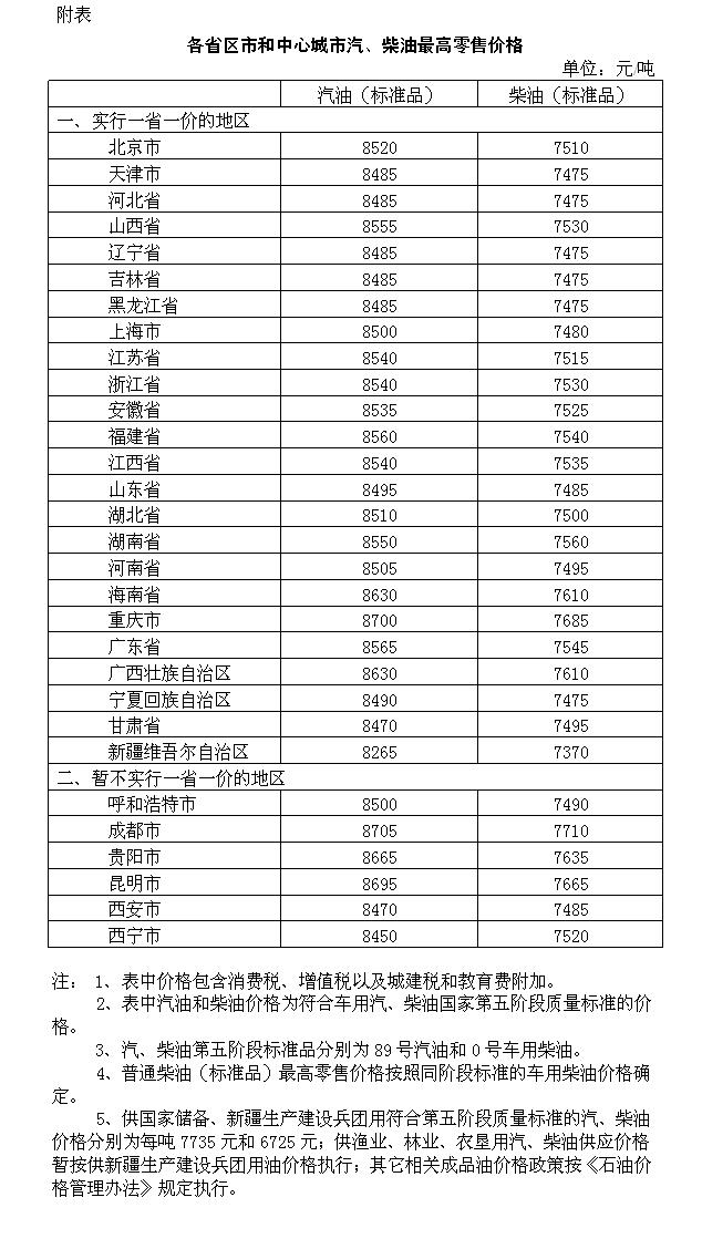 今日油价最新消息解析，如何获取与分析油价信息