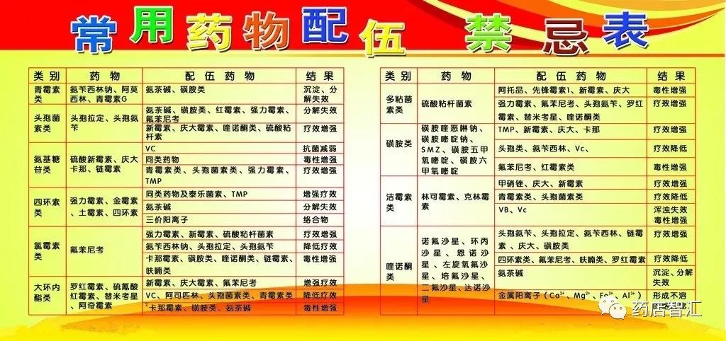 药物配伍禁忌表最新图，深度分析与观点阐述指南
