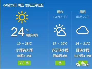南阳最新天气预报，科技引领精准预测，改变生活新篇章
