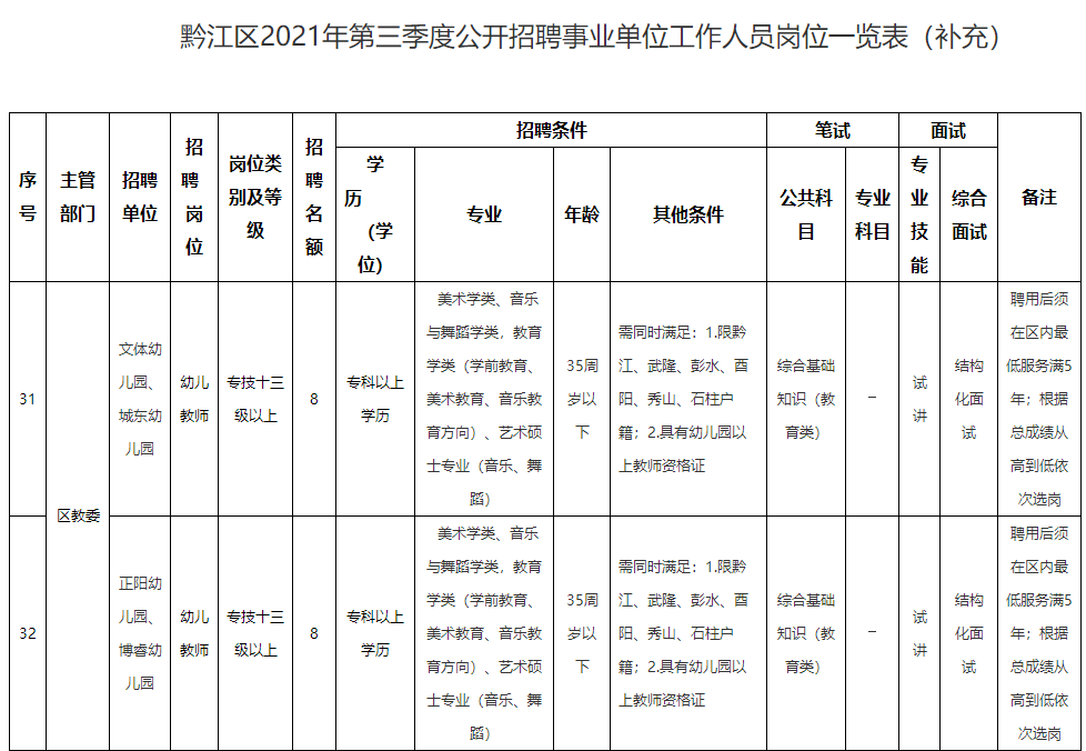 黔江招聘网最新招聘,黔江招聘网最新招聘探寻职业新机遇，共筑美好未来！