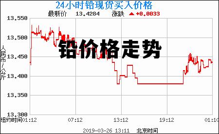 伦敦铅价格最新行情及分析