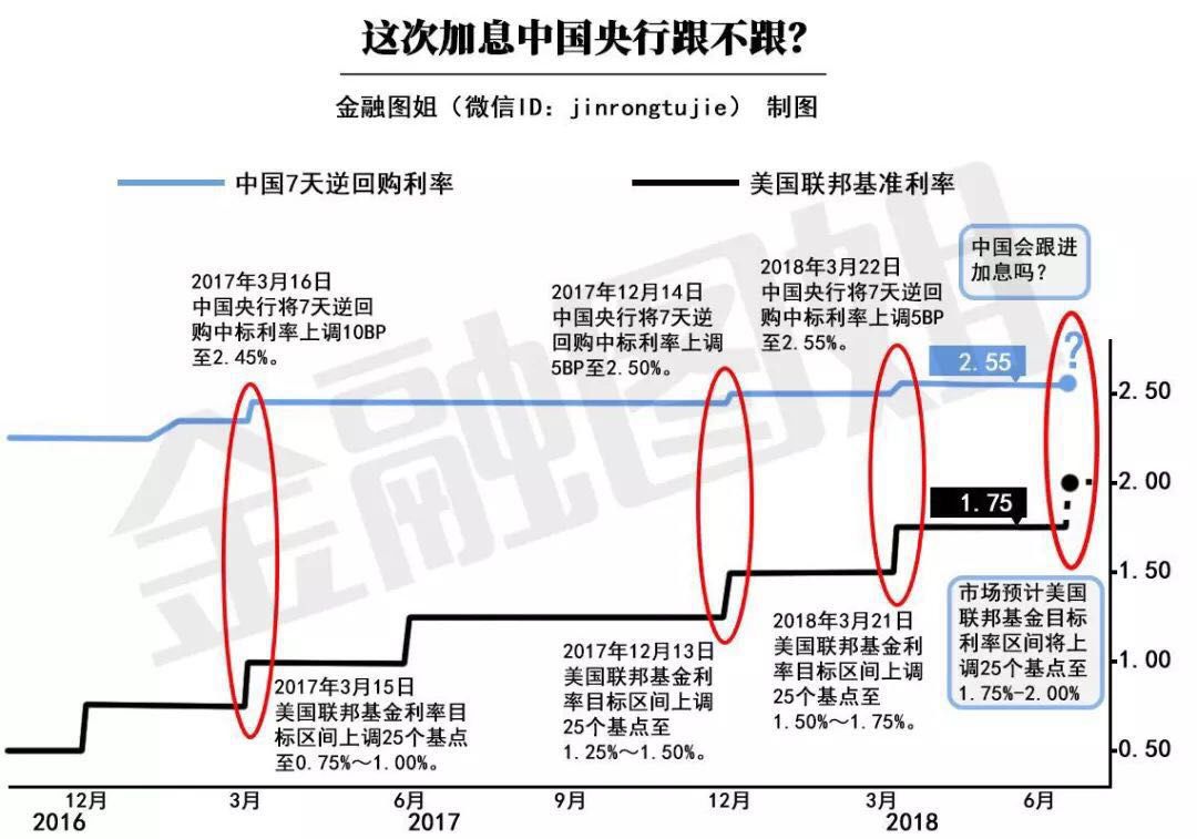 中国央行加息最新消息，茶话会中的金融小插曲