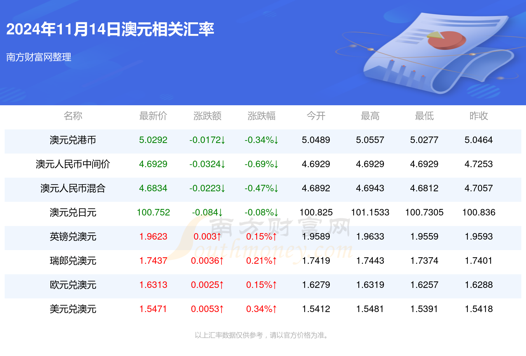 今日外汇牌价最新及市场走势多元观点解析