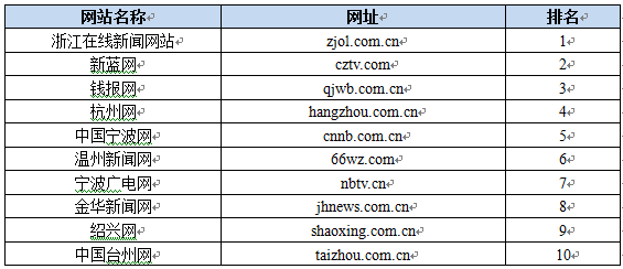 最新网址在线，友情链接与家的温馨连接