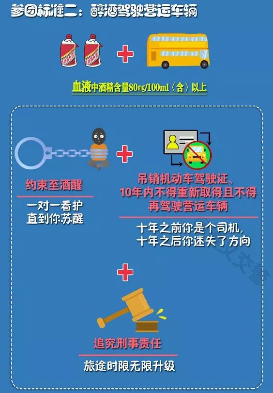 最新酒驾处罚标准，时代警钟与社会守护的严格法规
