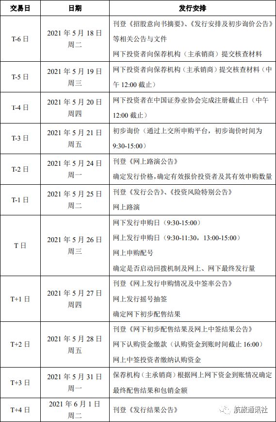 最新上市股票一览，股市探秘与家的温馨故事