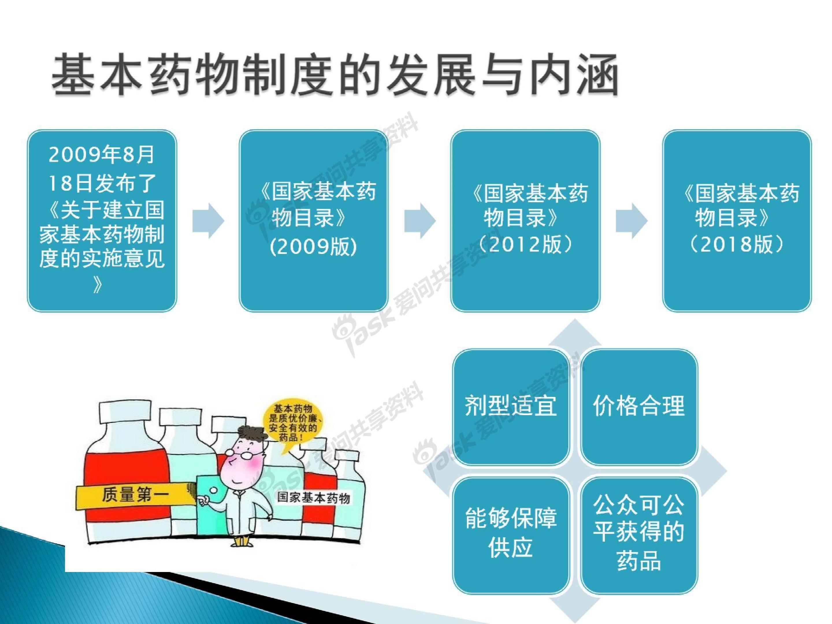 国家基本药物目录最新版